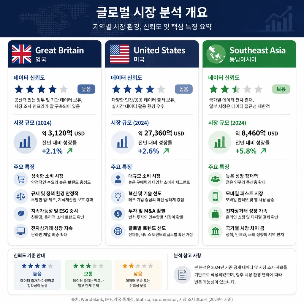 online baccarat player demographics 영국 미국 동남아 지역 비교